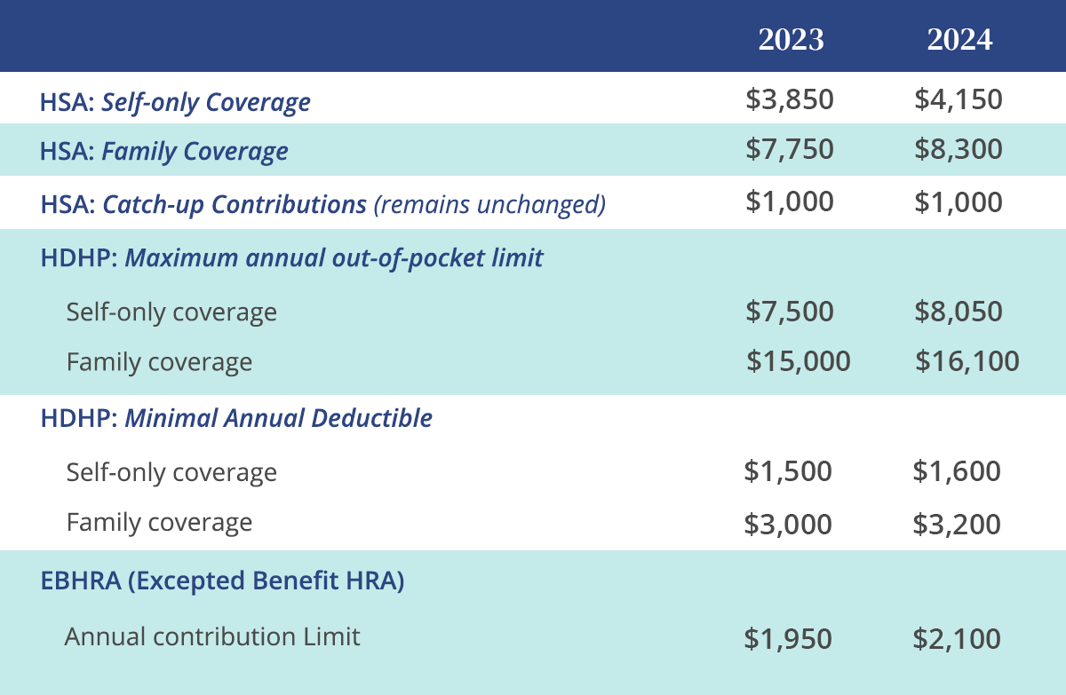 IRS Releases 2024 Limits for HSAs, EBHRAs & HDHPs •